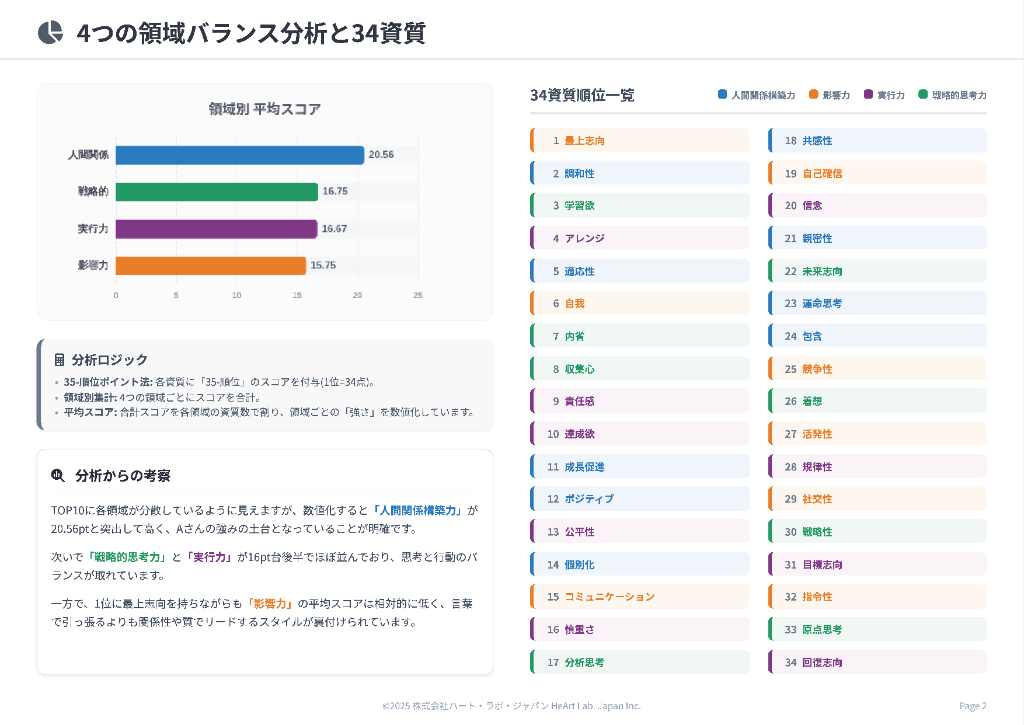 4つの領域バランス分析