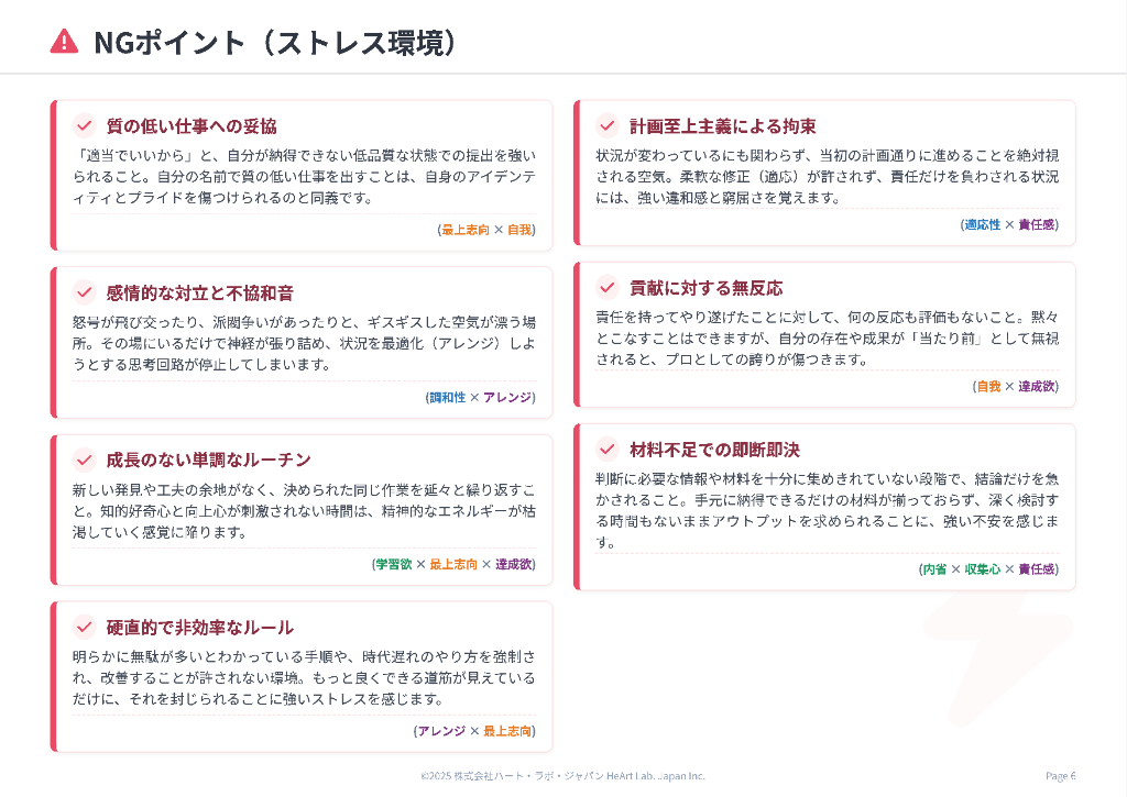 NGポイント(ストレス環境)